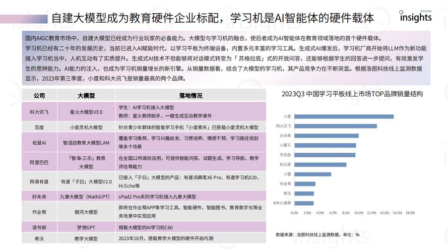 全球及中国AI教育软件行业市场发展模式及前景趋势分析报告2024(教育软件市场全球行业) 排名链接