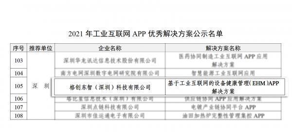 宁波3个工业互联网App入选工信部2019年优秀解决方案(互联网工业生产解决方案的是) 排名链接