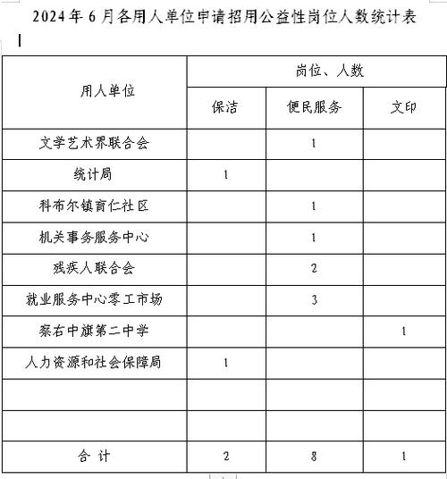 七台河市公益性岗位人员招聘200人公告(岗位人员聘用就业用人单位) 99链接平台