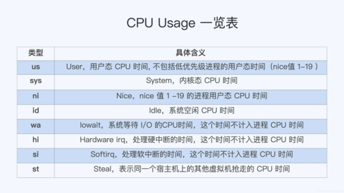 如何正确查看容器的CPU使用率(容器进程使用率文件计算) 软件优化