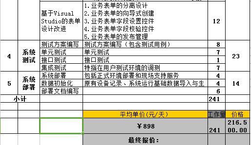 不同公司定制软件开发为何报价相差这么大？(开发软件定制公司报价) 软件优化