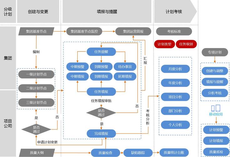 在十堰软件定制开发一款软件需要多久(开发软件定制阶段周期) 软件优化