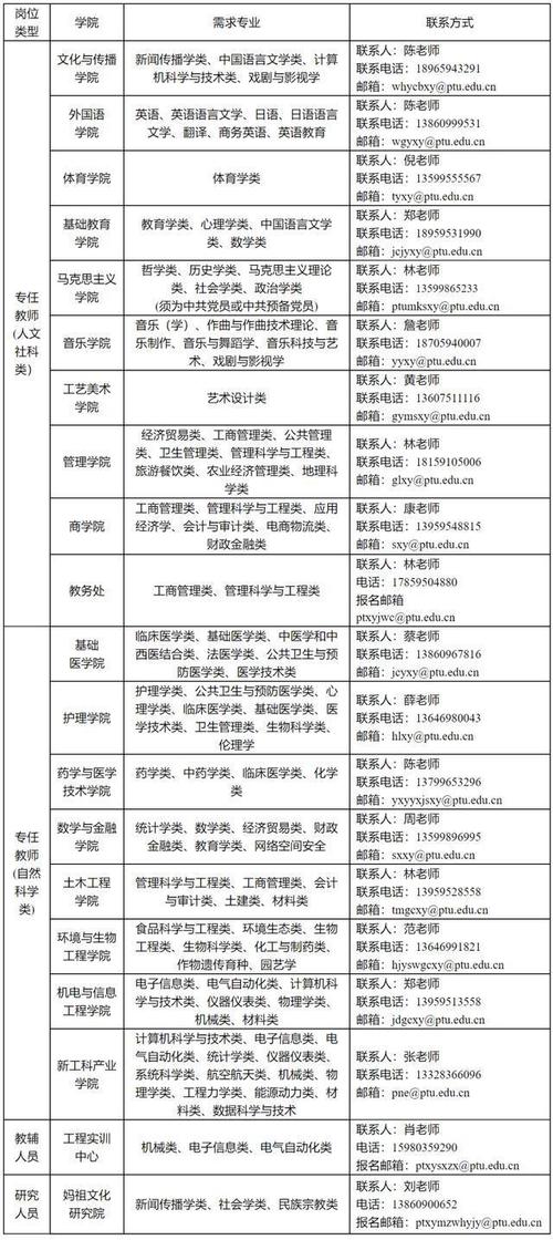 涉及这些高校、开发区→(岗位人员应聘报名工作经验) 软件优化