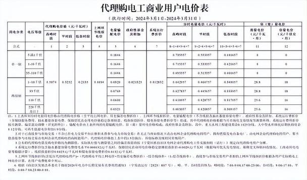 最新：各省销售电价表（2024年3月）(电价销售市场电力记忆体) 99链接平台