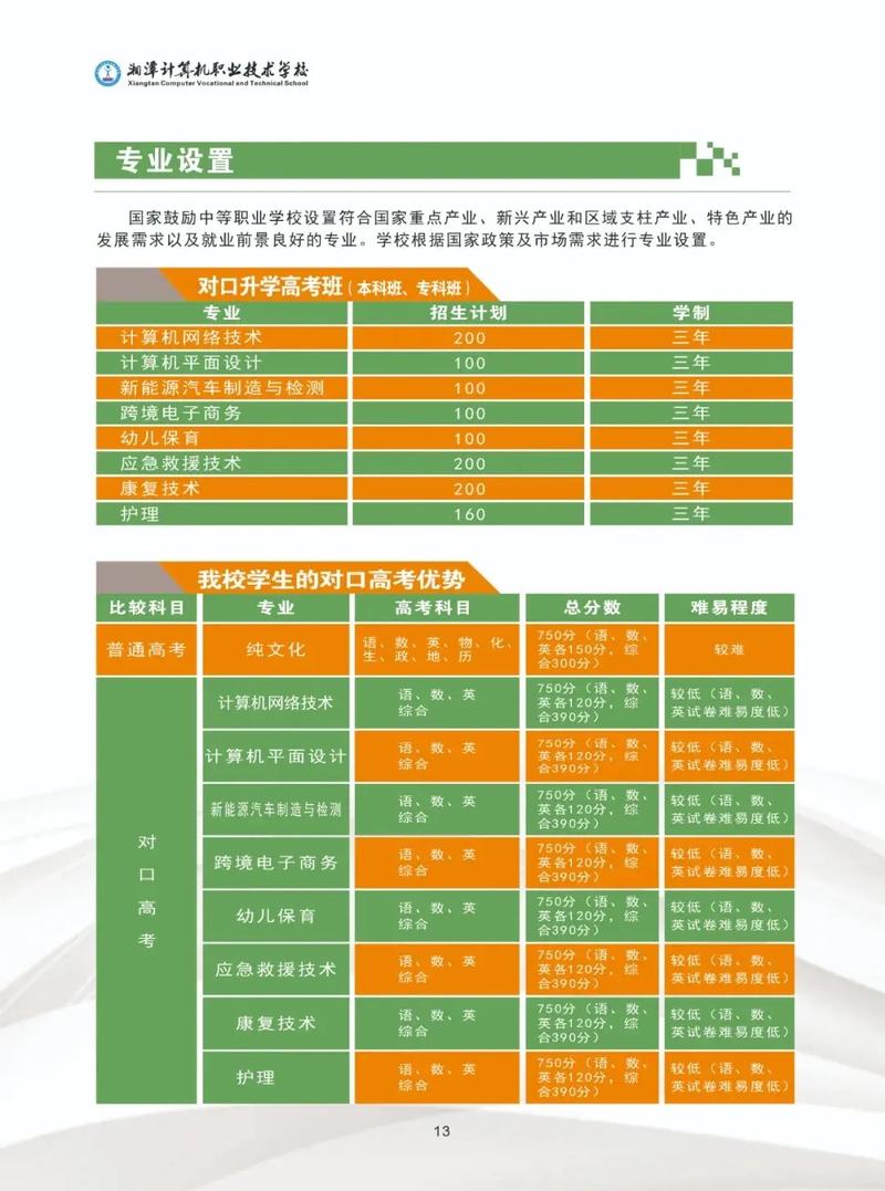 把握机会成就未来(计算机学院技师补录王牌) 软件优化