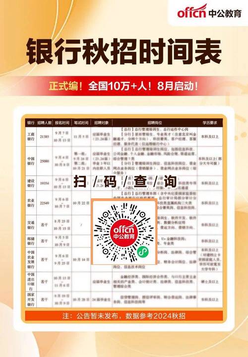 2024年招商银行校招薪资待遇被泄露(招商银行薪资待遇自己的职场) 排名链接