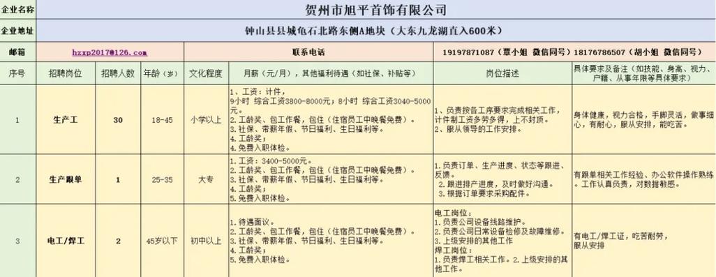 百日千万招聘专项行动推出机械能源、人工智能、有色金属、互联网技术行业专场招聘(专场招聘工程师行业岗位) 排名链接