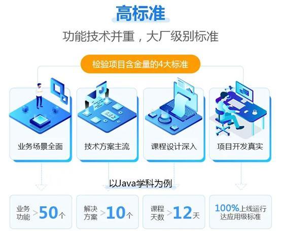 IT培训破局！传智播客推出高级软件工程师课程标准(播客课程项目个月业务) 排名链接