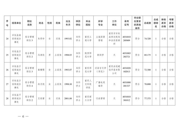 甘肃省2022年度考试录用机关公务员和参照公务员法管理单位工作人员公告(人员报考职位录用面试) 软件优化