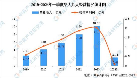 国内EDA工具软件的优秀企业-华大九天2023年中报分析(亿元公司工具同比增长国内) 软件优化