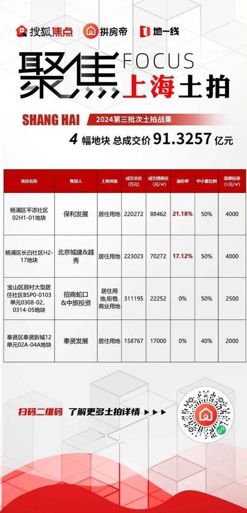 新一轮土拍刚结束！7月150个热门小区房价出来了！你家小区又涨了(小区均价新一轮热门涨了) 99链接平台