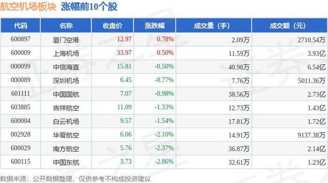 万亿海航系“转舵”：7大板块变2大主业 千亿资产待售(海航集团主业亿元兑付) 99链接平台