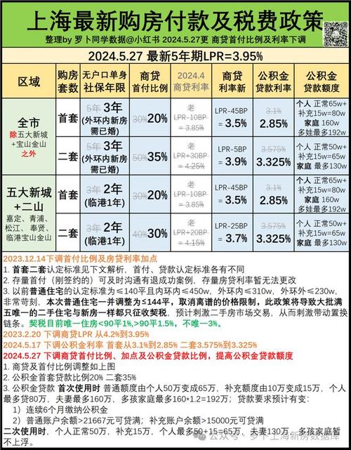 最新｜上海2024年1月新房行情解读(新房数据长老博士最多) 排名链接