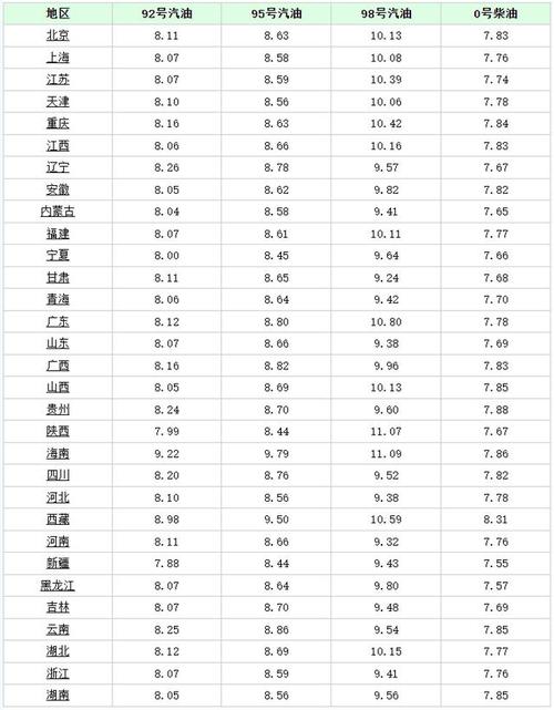 个别民营加油站现3元油价(加油站成品油民营汽油国内) 软件优化