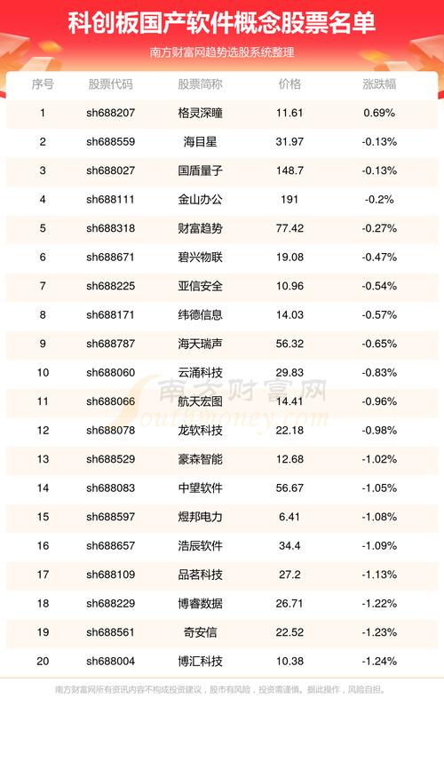 又一国产办公软件服务商来了 福昕软件由新三板转战科创板(软件公司万元亿元拥有) 软件优化