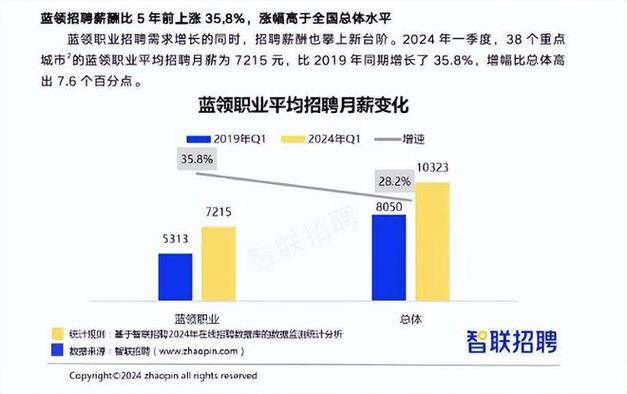 近500个职位、年薪8-20万 三一西南智能制造项目首次在渝招聘技能人才(三一招聘智能制造首次) 排名链接