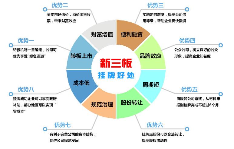 新三板挂牌模式——民营企业建立现代企业制度的七种模式(企业模式挂牌中小企业公司) 99链接平台