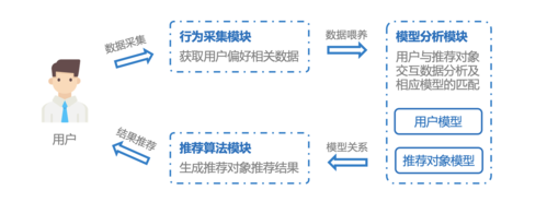 可内推(产品互联网技术学习算法) 排名链接