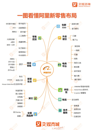 DevOps孰强孰弱？(阿里腾讯开发服务产品) 排名链接