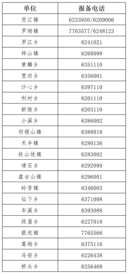 「劳动者防疫返乡指南」江苏防疫咨询电话汇总(防疫咨询电话一只豆沙鼓楼) 软件开发