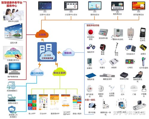 智慧养老规划方案 智慧健康养老平台(养老老年人智慧服务系统) 软件优化