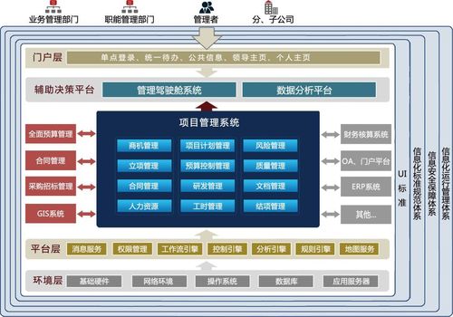 如何保障软件研发项目的成功(团队微软项目代码软件) 99链接平台