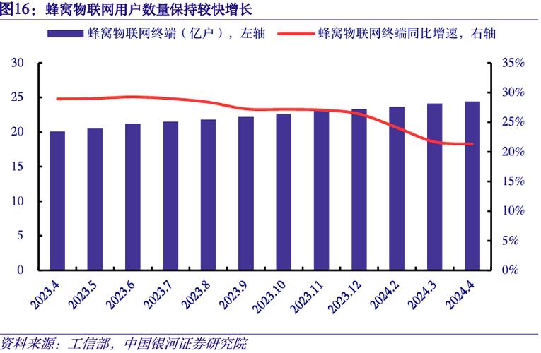 今年以来涨跌幅排名：(软件互联网开发服务科技) 99链接平台