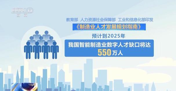 为新质生产力注入人才动能(天河对接人才人力资源专业人才) 软件优化