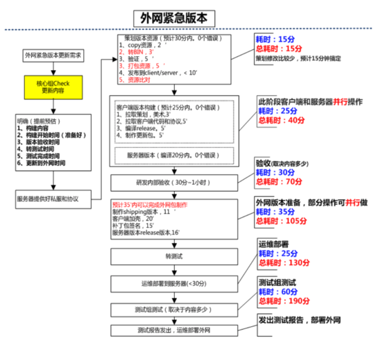 项目管理分享：如何驯服游戏开发过程中的“混乱”？(项目项目管理游戏风险驯服) 99链接平台