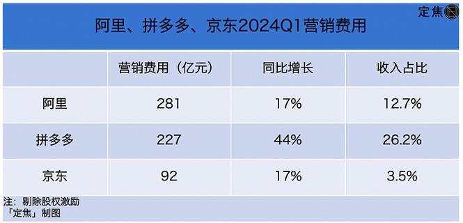 2024年继续「卷低价」(京东商家低价阿里平台) 软件优化