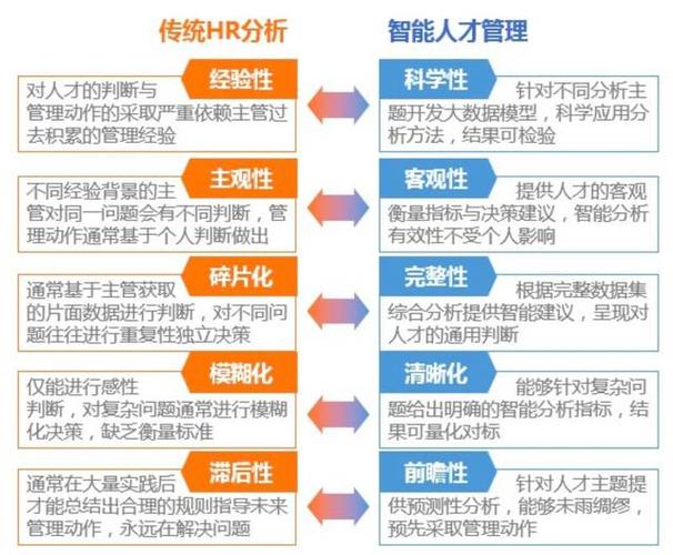 实操丨详解百度智能化人才管理方案(人才管理智能化团队员工) 99链接平台