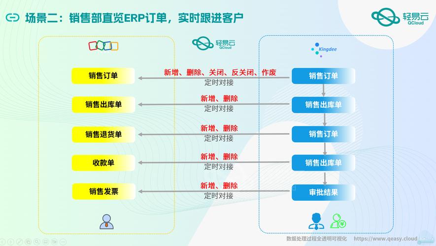 ERP系统如何实现全链条无缝整合(系统企业用友供应链需求) 99链接平台