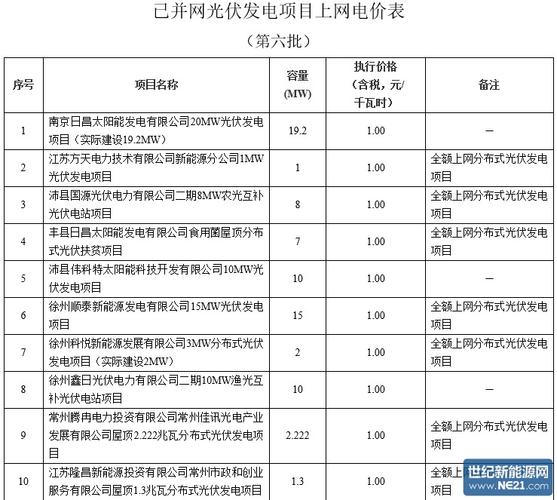 江苏省分布式光伏电站度电平均达到0.8元(发电量时段电站电价光伏) 99链接平台