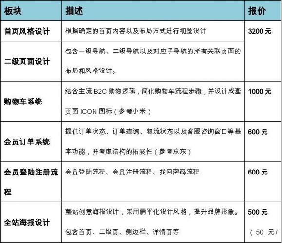 昌邑市企业网站开发费用明细(区间建议价格企业网站需求) 软件优化