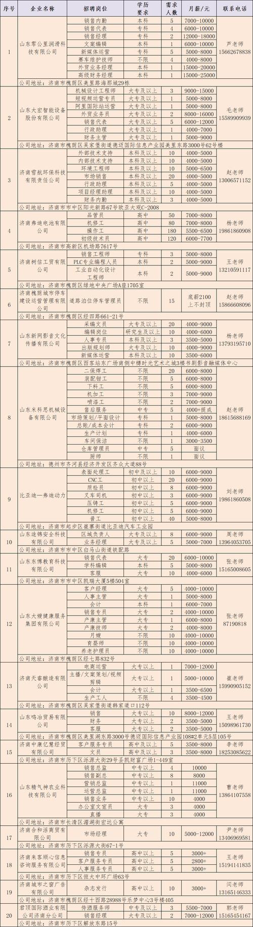 丹东市人力资源市场民营企业招聘月高校毕业生网络招聘会(联系电话诚聘联系人地址邮箱) 软件优化