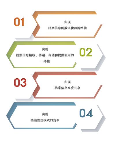 信息化建设费用包括哪些(费用软件包括信息化建设阶段) 排名链接