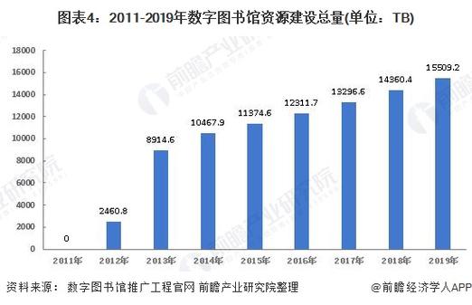 中国智慧图书馆行业深度调研与投资前景分析报告(图书馆用户智慧服务资源) 软件优化