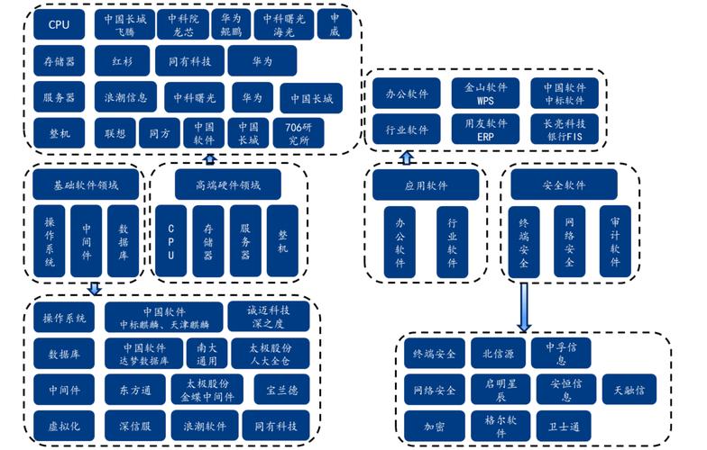 龙头布局厂商梳理(中间件数据库操作系统国产软件三大) 99链接平台