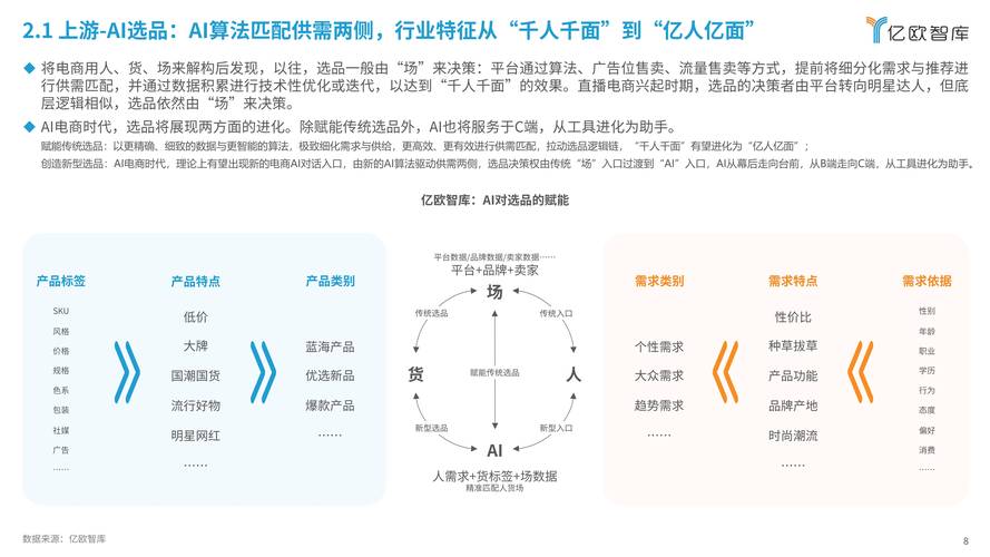 “AI+电商”的值与不值(值得出海商报亿元同比增长) 软件优化