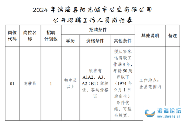 潍坊滨海区及附近企业招聘信息（2022.8.8）(滨海工资优先招聘滨海区) 99链接平台