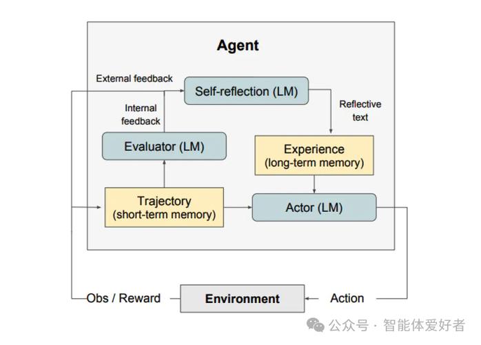 智能体时代：Agent开发的三重境界(开发自然语言智能理解阶段) 99链接平台