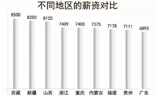 整体水平很高，不同岗位间差异巨大(岗位薪资工资补贴福利) 99链接平台