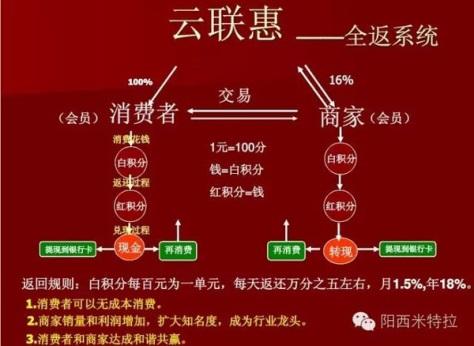 循环购：消费返利新篇章？揭秘商业模式 APP软件开发 裂变系统 源码(返利积分用户系统平台) 99链接平台