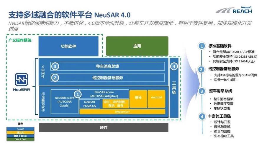 「中央集中式架构」首发量产背后：什么是一体化软件开发平台？(架构开发量产软件整车) 软件优化