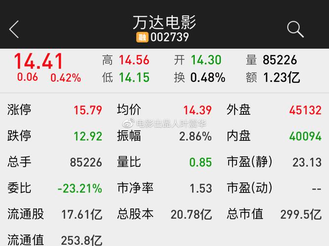 一天推送274亿消息，市值128亿，每个手机都有它(推送互联网都有市值消息) 99链接平台