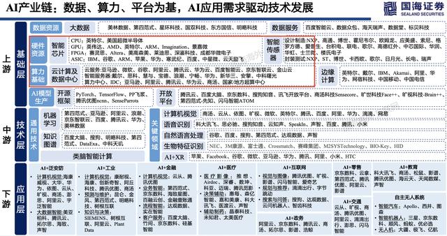 AI算力！东西湖这家企业榜上有名(东西湖企业人工智能榜上有名这家) 软件开发