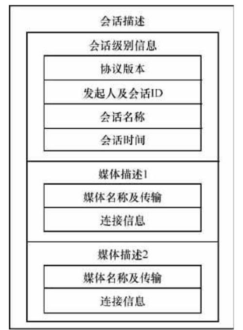 会话描述协议SDP：高质量平台服务(源码会话直播协议平台) 排名链接