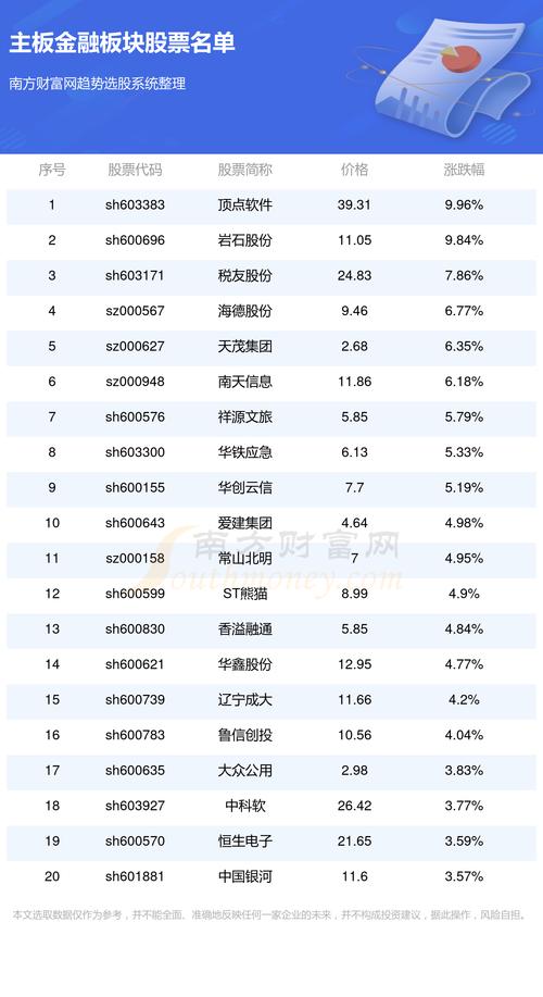 报33.6元/股(金融界顶点软件万元亿元) 软件优化