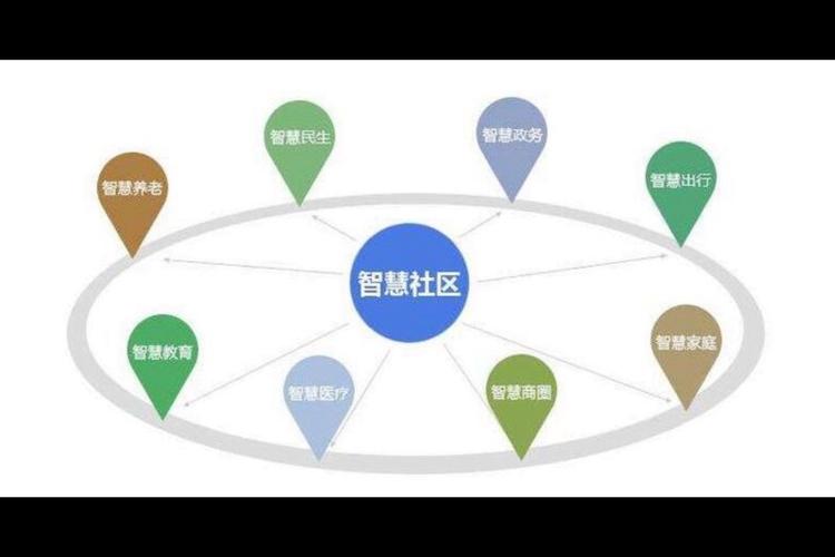 提案办理进行时┃我市加快推进智慧社区建设㊴(智慧社区社区建设我市编辑器) 99链接平台