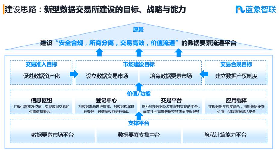 “数据业务网” 推动数据要素有序高效流通(数据业务数据要素数字数字化) 排名链接